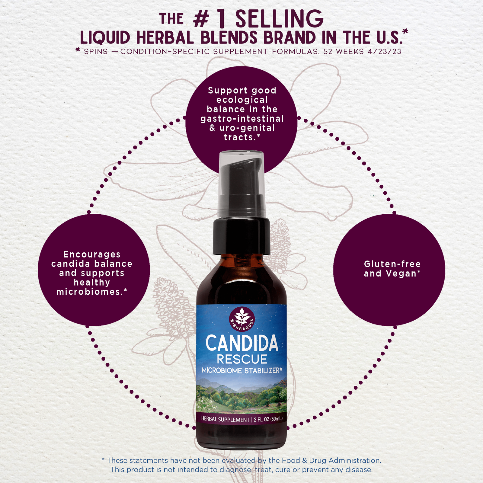 Candida Rescue, Microbiome Stabilizer